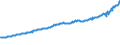 Indicator: Total Quarterly Wages in Clarksville, TN-KY (MSA): 