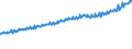 Indicator: Average Weekly Wages for Employees in Total Covered Establishments in Clarksville, TN-KY (MSA): 