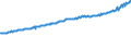 Indicator: Average Weekly Wages for Employees in Total Covered Establishments in Clarksville, TN-KY (MSA): 