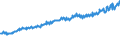 Indicator: Average Weekly Wages for Employees in: Federal Government Establishments in Clarksville, TN-KY (MSA)