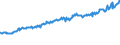 Indicator: Average Weekly Wages for Employees in: Federal Government Establishments in Clarksville, TN-KY (MSA)