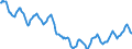 Indicator: Housing Inventory: Active Listing Count: in Evansville, IN-KY (CBSA)