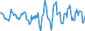Indicator: Housing Inventory: Active Listing Count: Month-Over-Month in Evansville, IN-KY (CBSA)