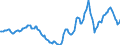 Indicator: Housing Inventory: Active Listing Count: Year-Over-Year in Evansville, IN-KY (CBSA)