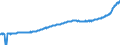 Indicator: Housing Inventory: Active Listing Count: Evansville, IN-KY (MSA)