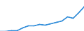 Indicator: Housing Inventory: Active Listing Count: ansville, IN-KY (MSA)