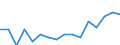 Indicator: Housing Inventory: Active Listing Count: g in Evansville, IN-KY (MSA)