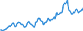 Indicator: Housing Inventory: Average Listing Price: in Evansville, IN-KY (CBSA)