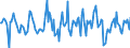 Indicator: Housing Inventory: Average Listing Price: Month-Over-Month in Evansville, IN-KY (CBSA)