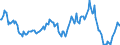 Indicator: Housing Inventory: Average Listing Price: Year-Over-Year in Evansville, IN-KY (CBSA)