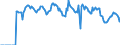 Indicator: Market Hotness:: Demand Score in Evansville, IN-KY (CBSA)