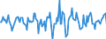 Indicator: Market Hotness:: Median Days on Market in Evansville, IN-KY (CBSA)