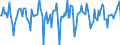 Indicator: Market Hotness:: Median Days on Market in Evansville, IN-KY (CBSA)