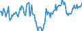 Indicator: Market Hotness:: Median Days on Market Day in Evansville, IN-KY (CBSA)