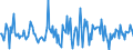 Indicator: Market Hotness:: Median Listing Price in Evansville, IN-KY (CBSA)