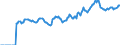 Indicator: Market Hotness:: Median Listing Price in Evansville, IN-KY (CBSA)