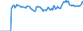 Indicator: Market Hotness:: Median Listing Price Versus the United States in Evansville, IN-KY (CBSA)