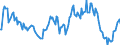 Indicator: Market Hotness:: Median Listing Price in Evansville, IN-KY (CBSA)