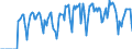 Indicator: Market Hotness:: Supply Score in Evansville, IN-KY (CBSA)