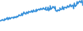 Indicator: Total Quarterly Wages in Evansville, IN-KY (MSA): 