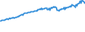 Indicator: Total Quarterly Wages in Evansville, IN-KY (MSA): 