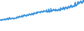 Indicator: Average Weekly Wages for Employees in Total Covered Establishments in Evansville, IN-KY (MSA): 