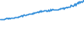 Indicator: Average Weekly Wages for Employees in Total Covered Establishments in Evansville, IN-KY (MSA): 