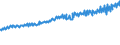 Indicator: Average Weekly Wages for Employees in: Federal Government Establishments in Evansville, IN-KY (MSA)