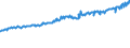 Indicator: Average Weekly Wages for Employees in: Federal Government Establishments in Evansville, IN-KY (MSA)