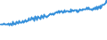 Indicator: Average Weekly Wages for Employees in: State Government Establishments in Evansville, IN-KY (MSA)
