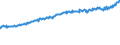 Indicator: Average Weekly Wages for Employees in: State Government Establishments in Evansville, IN-KY (MSA)