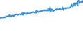 Indicator: Average Weekly Wages for Employees in: Local Government Establishments in Evansville, IN-KY (MSA)