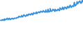 Indicator: Average Weekly Wages for Employees in: Private Establishments in Evansville, IN-KY (MSA)