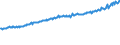 Indicator: Average Weekly Wages for Employees in: Private Establishments in Evansville, IN-KY (MSA)
