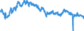 Indicator: All Employees:: Retail Trade in Evansville, IN (MSA)