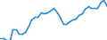 Indicator: All Employees:: Transportation and Utilities: Transportation, Warehousing, and Utilities in Evansville, IN-KY (MSA)