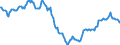 Indicator: Housing Inventory: Active Listing Count: in Alexandria, LA (CBSA)