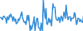Indicator: Housing Inventory: Active Listing Count: Month-Over-Month in Alexandria, LA (CBSA)