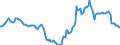 Indicator: Housing Inventory: Active Listing Count: Year-Over-Year in Alexandria, LA (CBSA)