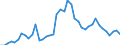 Indicator: Civilian Labor Force in Alexandria, LA (MSA): 