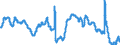 Indicator: Unemployment Rate in Alexandria, LA (MSA): 