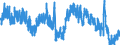 Indicator: Unemployment Rate in Alexandria, LA (MSA): 