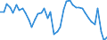 Indicator: Unemployment Rate in Alexandria, LA (MSA): 