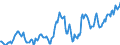 Indicator: Housing Inventory: Average Listing Price: in Alexandria, LA (CBSA)