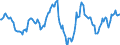 Indicator: Housing Inventory: Average Listing Price: Year-Over-Year in Alexandria, LA (CBSA)