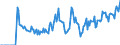 Indicator: Market Hotness:: Demand Score in Alexandria, LA (CBSA)