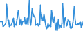 Indicator: Market Hotness:: Page View Count per Property in Alexandria, LA (CBSA)