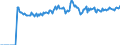 Indicator: Market Hotness:: Listing Views per Property Versus the United States in Alexandria, LA (CBSA)