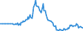 Indicator: Market Hotness:: Page View Count per Property in Alexandria, LA (CBSA)