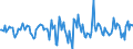 Indicator: Market Hotness:: Median Days on Market in Alexandria, LA (CBSA)